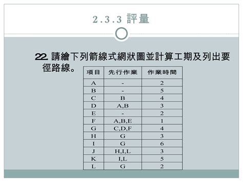 要進圖|2.3施工進度表之繪製 